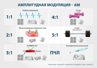 СКЭНАР-1-НТ (исполнение 01)  в Электростали купить Медицинский интернет магазин - denaskardio.ru 